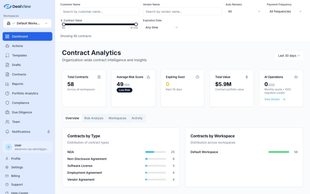 DealView dashboard showing contract portfolio overview with active contracts, expiring soon, and high risk metrics